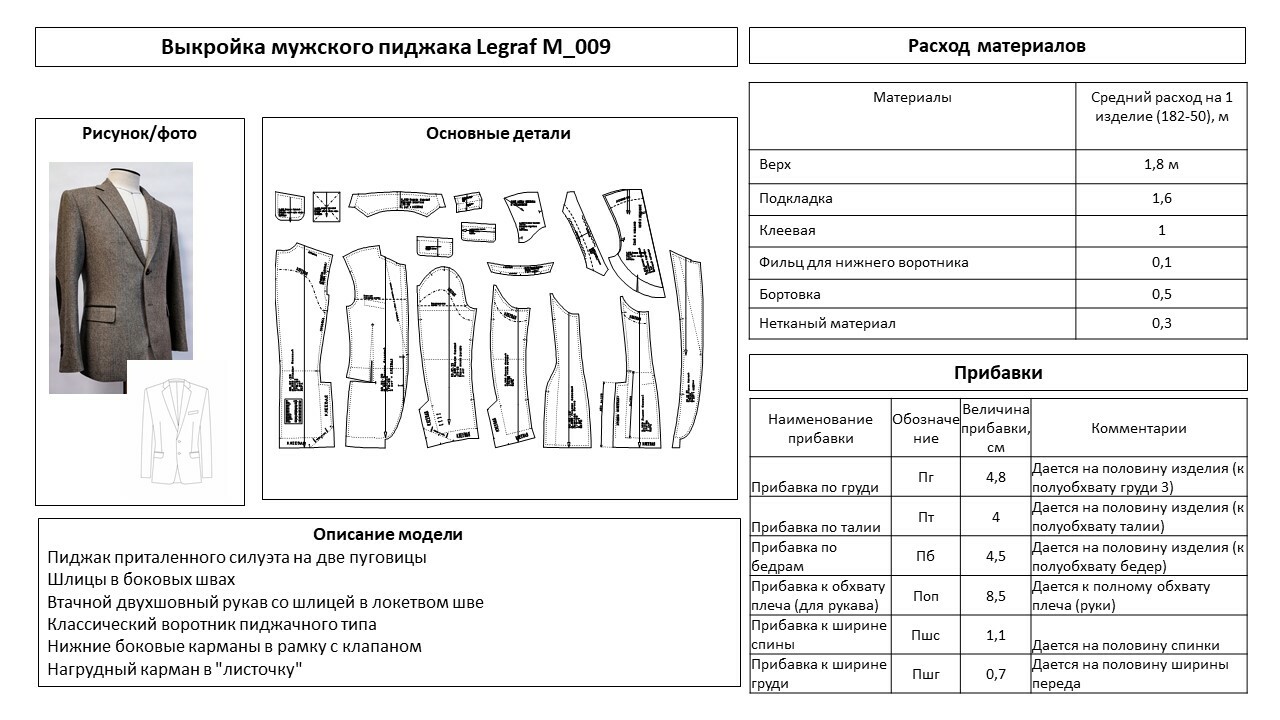 RedCafe | Построение мужского пиджака и рукава к мужскому пиджаку по системе l2luna.ru и сын