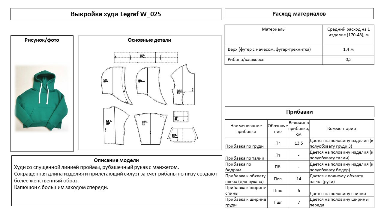 Описание к выкройке худи