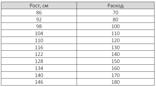 Автостопом по дизайн-системе. Путеводитель с оглавлением / Хабр