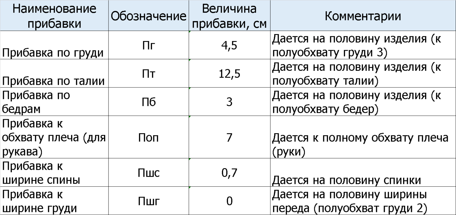 Готовая выкройка платья прямого силуэта в электронном виде