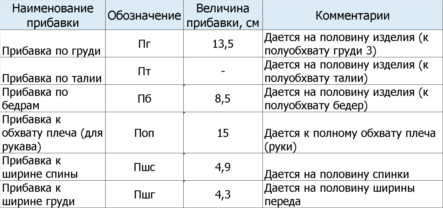 Прибавки на свободу для женской рубашки оверсайз